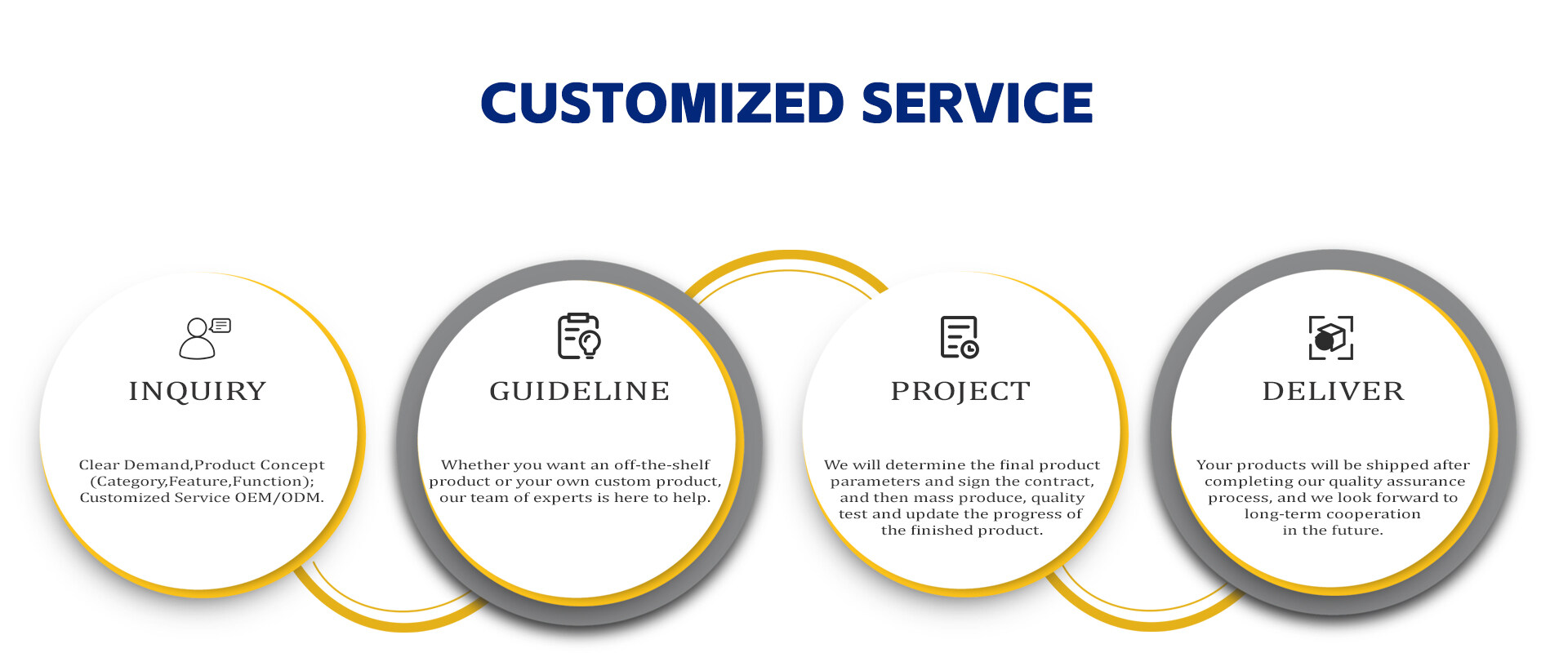 Customized Service